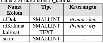 Tabel 2 Struktur tabel tb_kalimat 