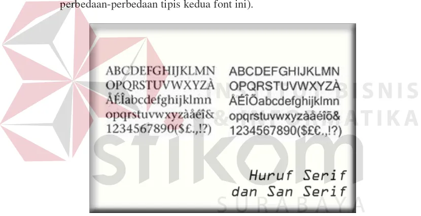 Gambar 3.6 Contoh Huruf Serif dan San Serif 
