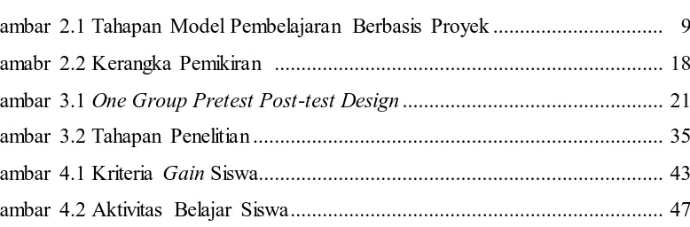 Gambar 2.1 Tahapan Model Pembelajaran Berbasis Proyek ...............................