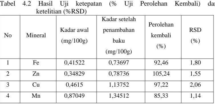 Tabel 4.2 