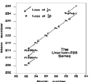 Tabel 2.  Konsentrasi uranium dalam air minum dalam kemasan dibeberapa negara Konsentrasi uranium 