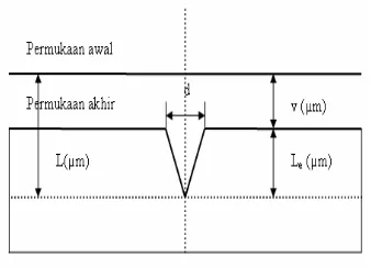 gambar berikut ini. 