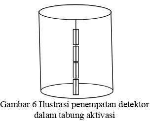 Gambar 6  Ilustrasi penempatan detektor 