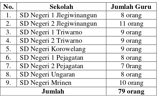 Tabel 3.1. Data Populasi Penelitian 