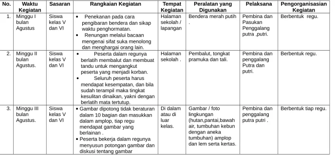 Gambar / foto 
