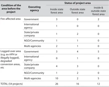 Table 1‑1. Project sample frames based on the selection criteria of Database 1