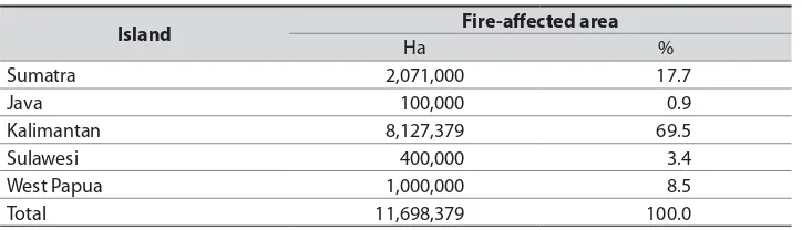 Table 2‑1. Estimate of area afected by ire, 1997/98