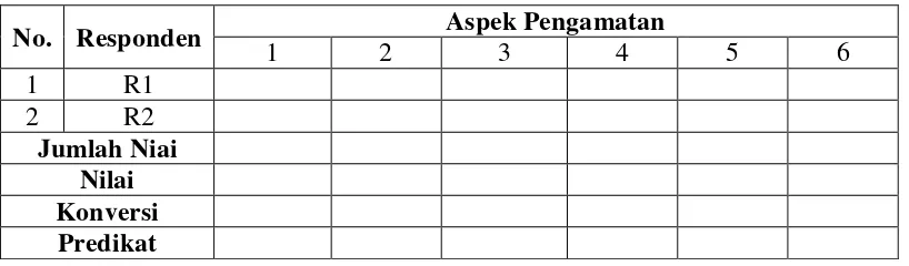 Tabel 3.5  Pedoman Observasi Proses Pembelajaran 