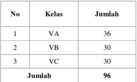 Tabel 3.1  Jumlah siswa kelas V SD Negeri 2 Labuhan RatuBandarlampung Tahun Pelajaran 2014/2015