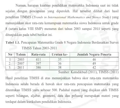 Tabel 1.1. Pencapaian Matematika Grade 8 Negara Indonesia Berdasarkan Survei 