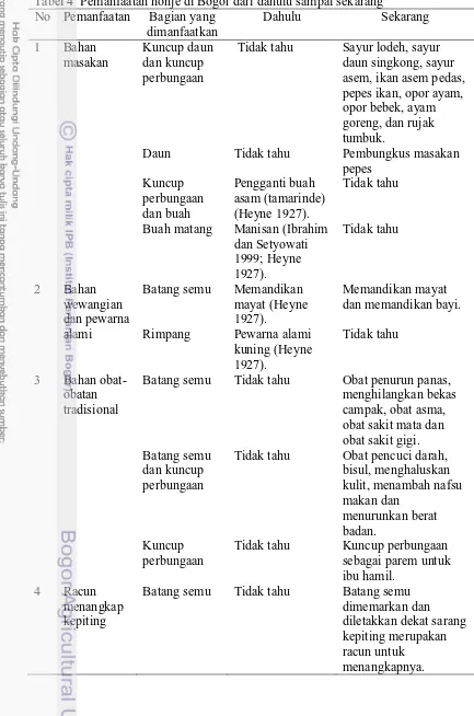 Tabel 4  Pemanfaatan honje di Bogor dari dahulu sampai sekarang 