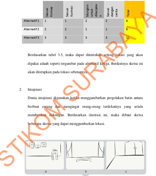 Tabel 3.5 Tabel Pemilihan Sketsa Lokasi Studio Foto 