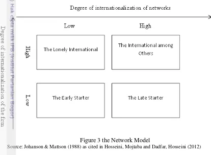 Figure 3 the Network Model 