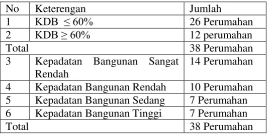 tabel berikut. 