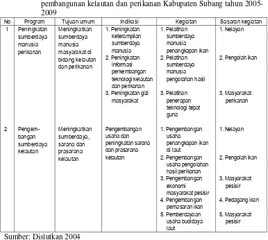 Tabel 23 Program, tujuan umum, indikasi, kegiatan dan sasaran kegiatan 