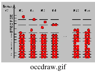 Fig. 2.4.2 Six of the 24 possible configurations in which 20 electrons can be placed having an energy of 106 eV
