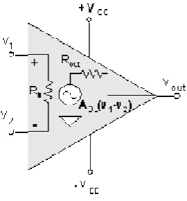 gambar-2 (b) : Diagram schematic simbol Op-Amp  