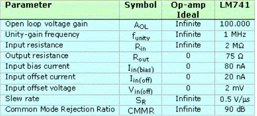 tabel-1 : parameter op-amp yang penting