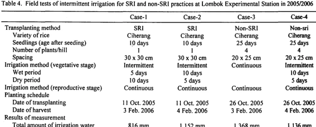 Table 4. Field tests ofintennittent irrigation for SRI and non-SRI practices at Lombok Experimental Station in 200512006 
