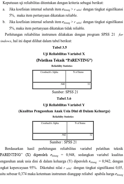 Tabel 3.5 Uji Reliabilitas Variabel X 