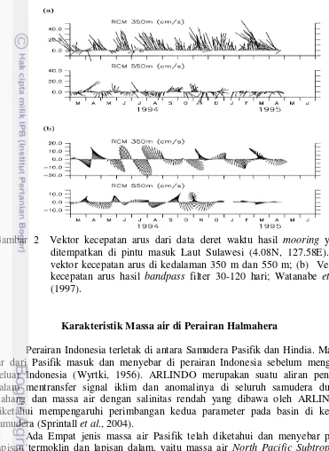 Gambar 2  Vektor kecepatan arus dari data deret waktu hasil mooring yang 