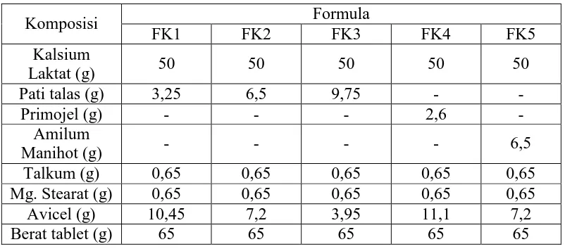Tabel 3.1 Formula tablet kalsium laktat untuk 100 tablet 