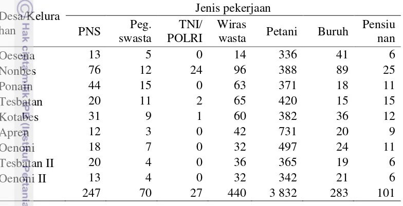 Tabel 1  Sebaran penduduk berdasarkan jenis pekerjaan di Kecamatan Amarasi 