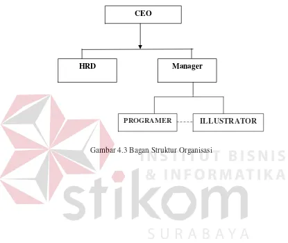 Gambar 4.3 Bagan Struktur Organisasi 