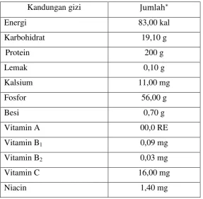 Tabel 2.1. Kandungan gizi kentang  
