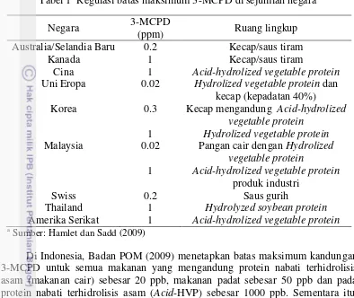 Tabel 1  Regulasi batas maksimum 3-MCPD di sejumlah negaraa 