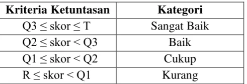 Tabel 3.2 