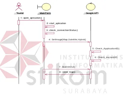 Gambar 3.19 Sequence diagram untuk proses “View Map” 