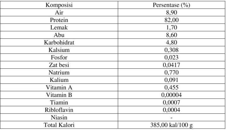 Tabel 2.1 Komposisi Kandungan Gizi Teripang 