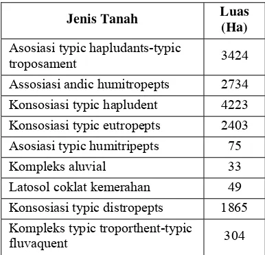 Tabel 4.4 Tipe penggunaan lahan DAS Ciliwung bagian hulu tahun 2004. 