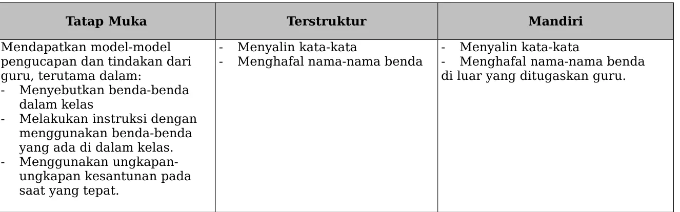 Gambar berbagai benda