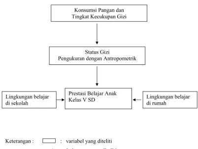 Gambar 1. Kerangka Pendekatan Studi 
