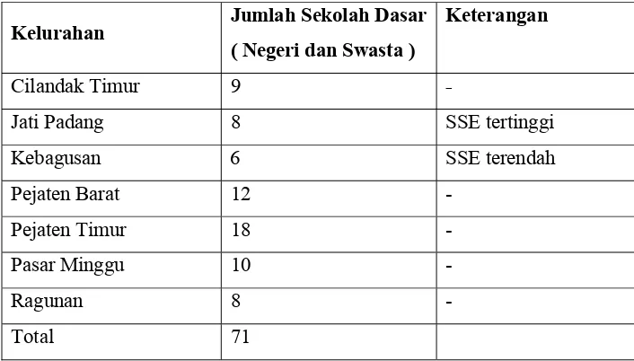 Tabel 2.  Sebaran Sekolah Dasar pada wilayah Pasar Minggu    