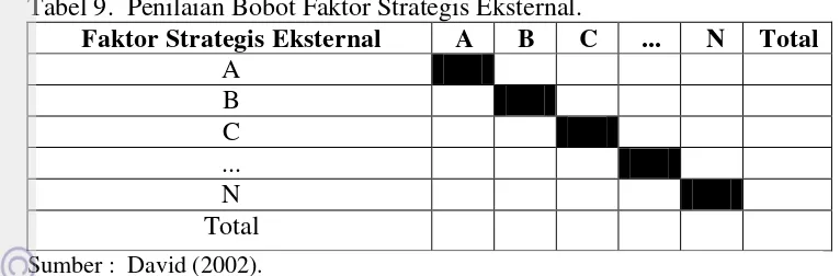 Tabel 10. Skala penilaian peringkat untuk matriks IFAS. 