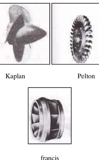 Gambar 2.4. Berbagai jenis roda gerak turbin konvensional (Sayersz, 1992)