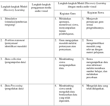 Tabel 1.1 