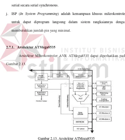 Gambar 2.13.  