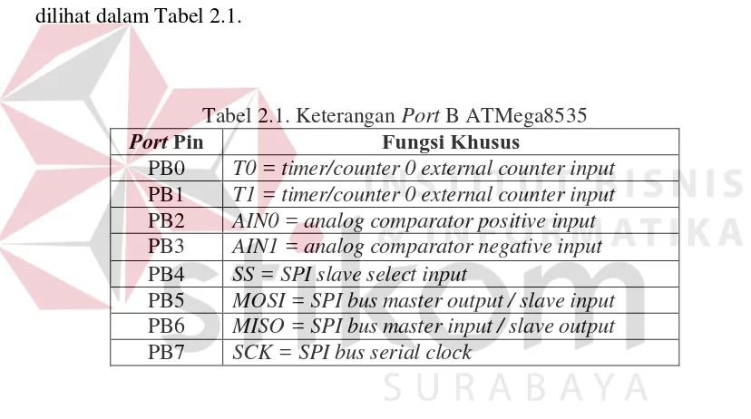 Tabel 2.1. Keterangan Port Pin  B ATMega8535 Fungsi Khusus 
