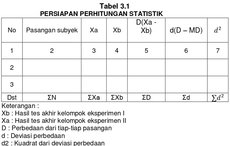 PERSIAPAN PERHITUNGAN STATISTIKTabel 3.1  