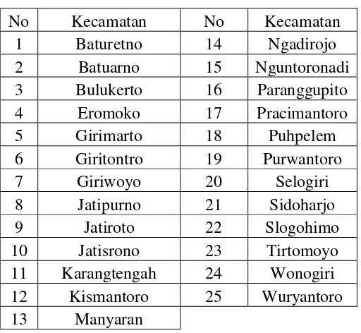 Tabel 3.1 Nama Kecamatan di Wonogiri 