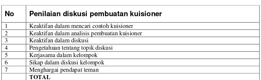 Tabel 1. CHECK LIST PENILAIAN PEMBUATAN KUISIONER, MINGGU KE-2 