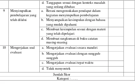 Tabel Klasifikasi Kategori Aktivitas Siswa 