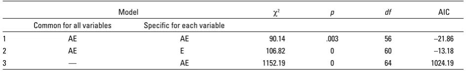 Table 1
