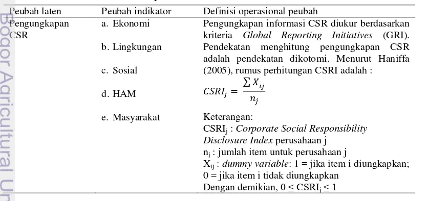 Tabel 1  Perusahaan yang dijadikan contoh penelitian (disusun berdasarkan abjad)  