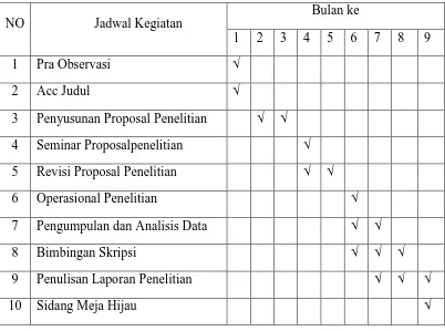 Tabel 3.1 Jadwal Pelaksanaan Penelitian 