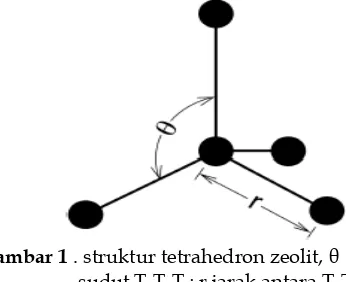 Gambar  2. Oksigen yang berada diantara dua tetangga tetrahedral 
